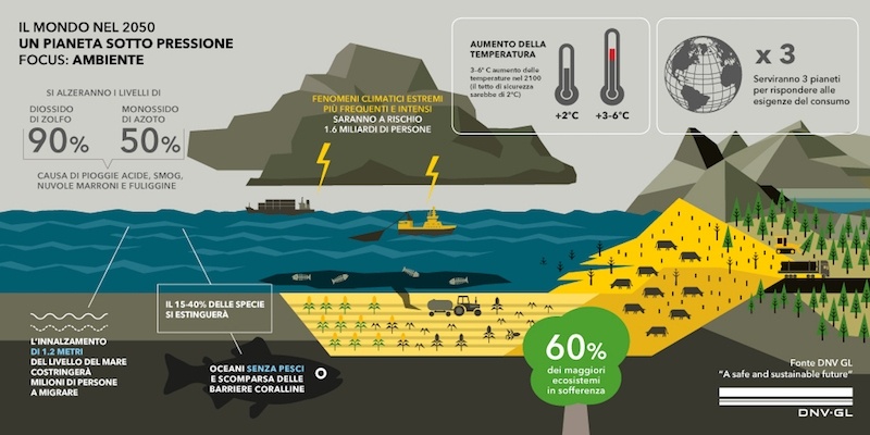 “A safe and sustainable future” il 2050 tra apocalisse e sostenibilità