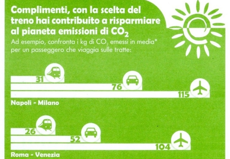 Trenitalia: prossima fermata sostenibilità