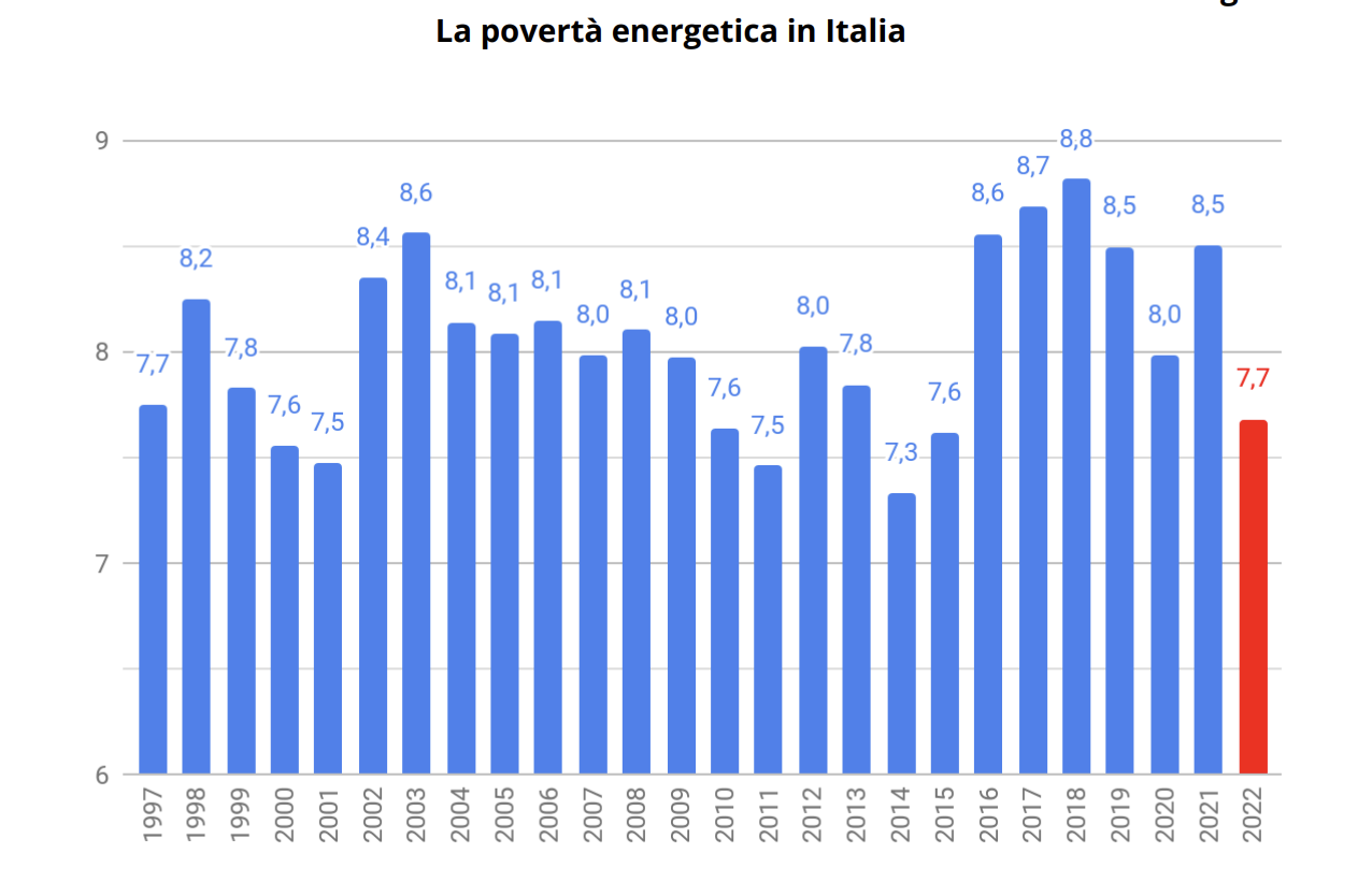 Simonetti_grafico_report-oipe