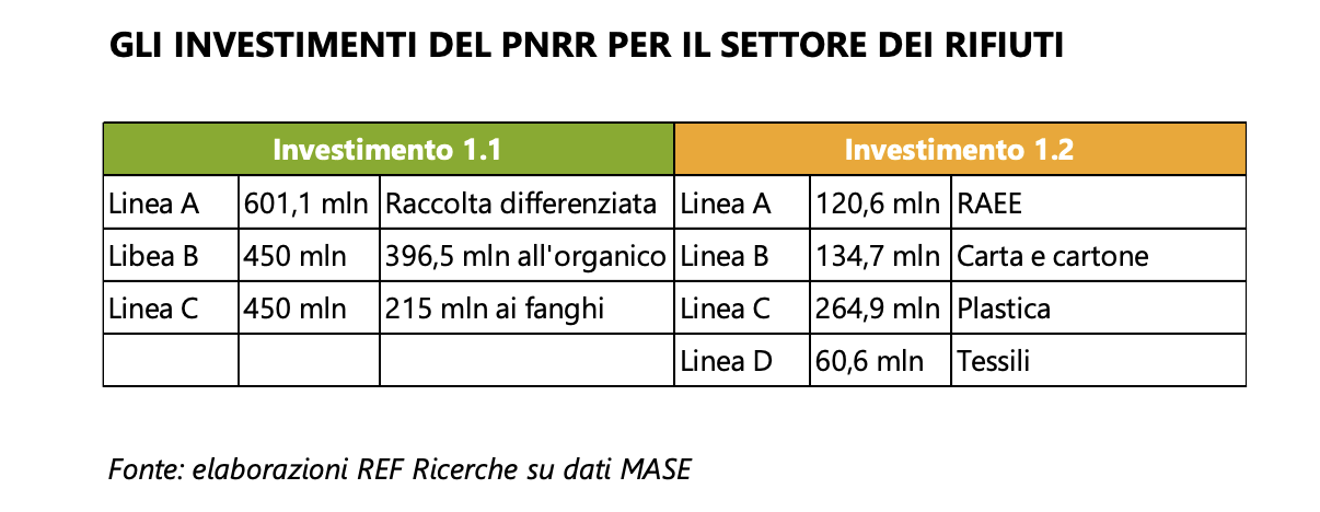 Simonetti_pnrr-numeri