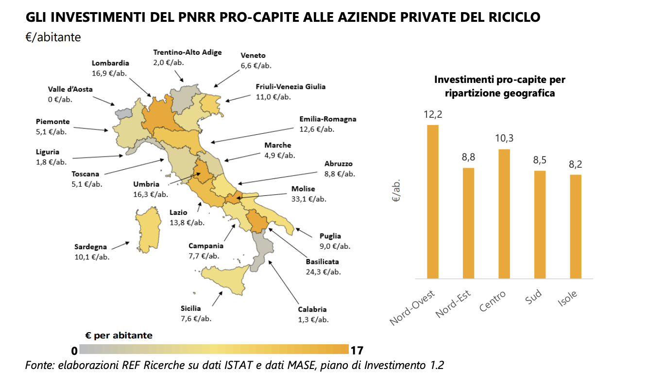 Simonetti_pnrr-rifiuti-regioni