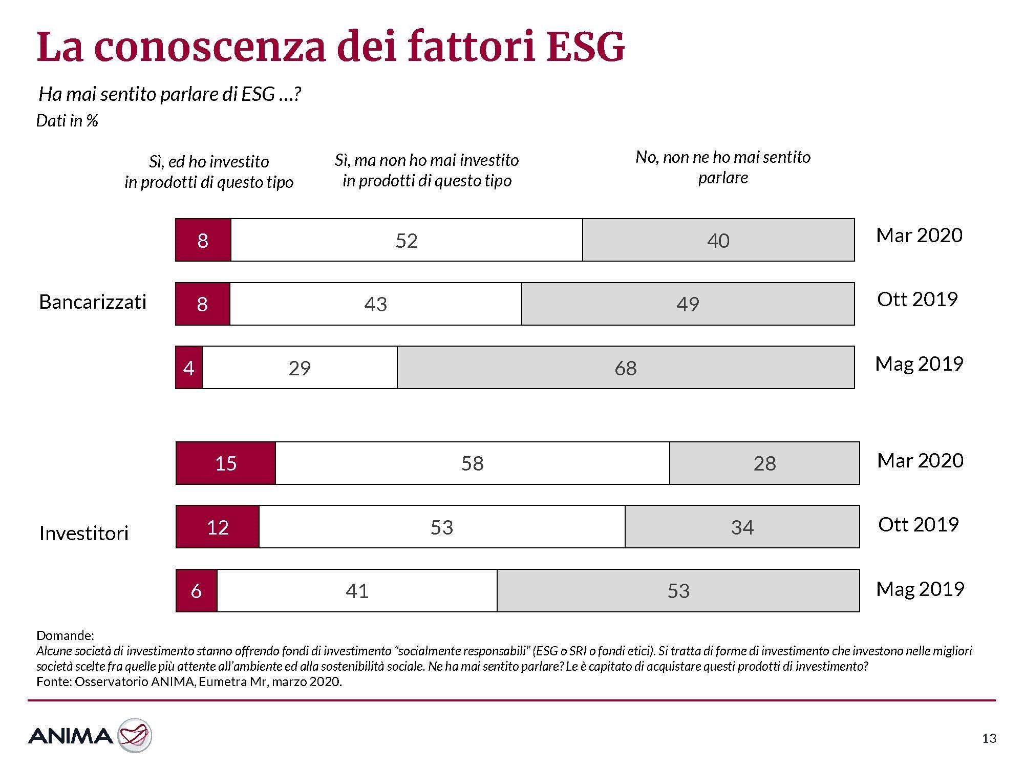 ESG anima 2020