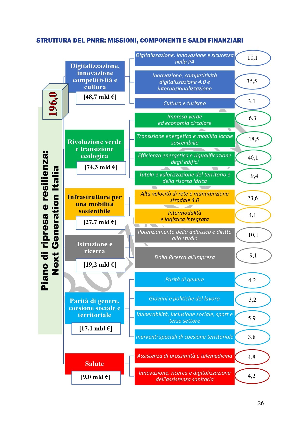 Schema ripartizione fondi da utilizzare per articolo_page-0001