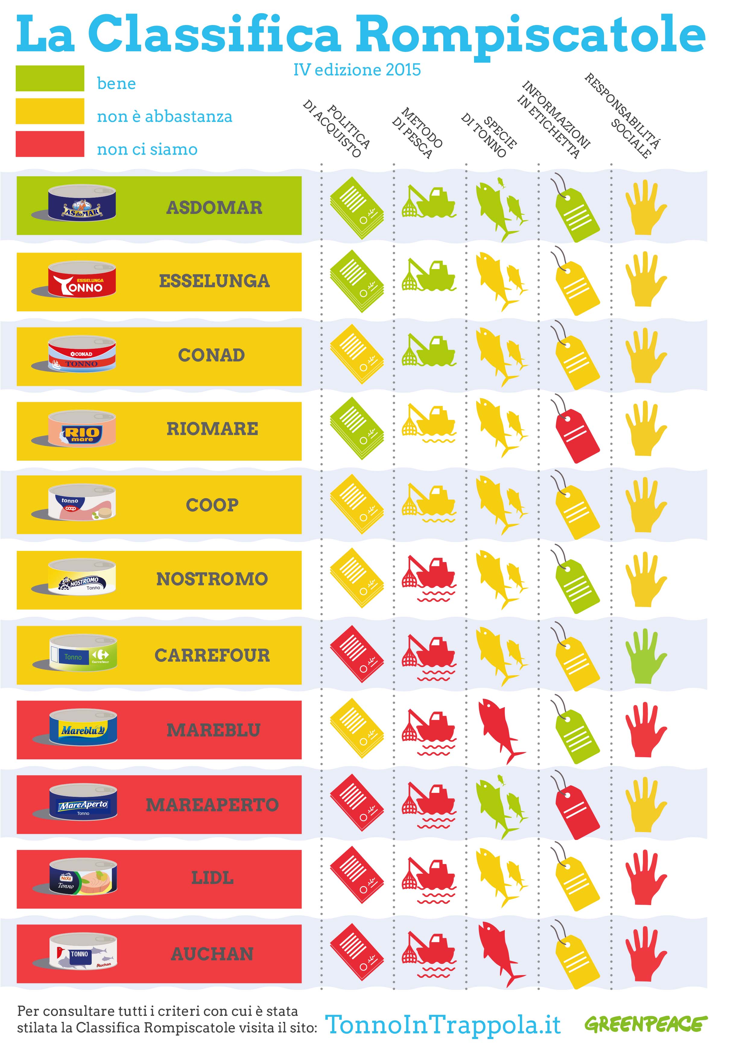 infografica_TONNO_IN_TRAPPOLA